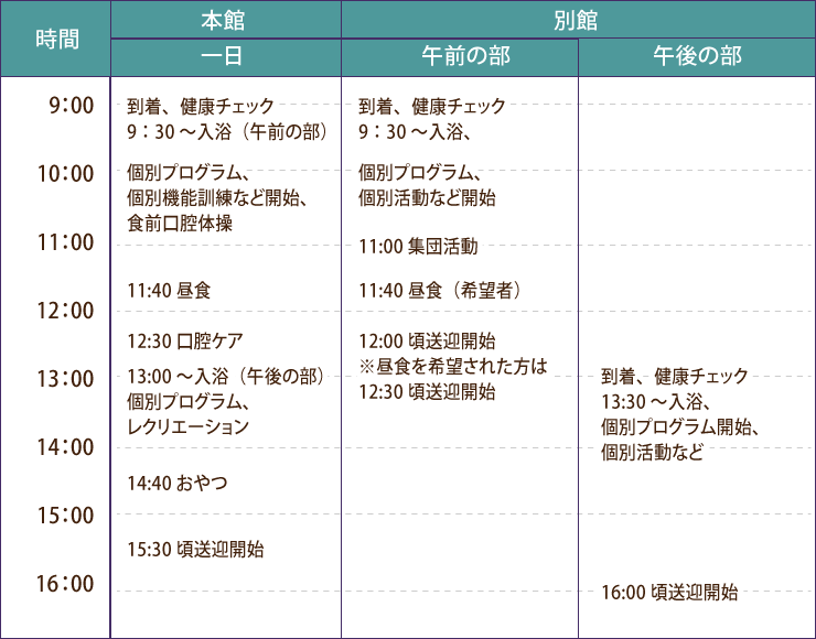 ホームでの１日