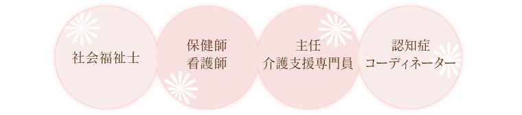 社会福祉士 保健師 看護師 主任ケアマネージャー 認知症コーディネーター