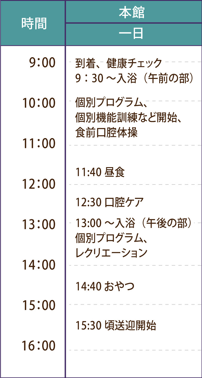 ホームでの1日