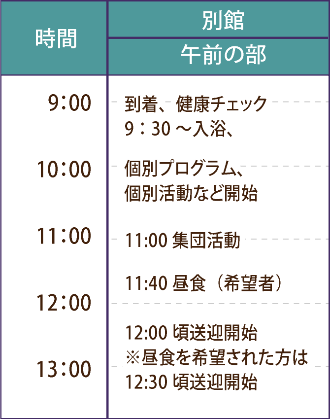 ホームでの1日