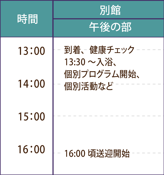 ホームでの1日